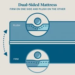 University Twin Adjustable Firmness Dual-Sided Memory Foam 6 in. Mattress by Lucid Comfort Collection -Sorbus Sales Store navy lucid comfort collection mattresses lucc06tt40fpmf c3 1000